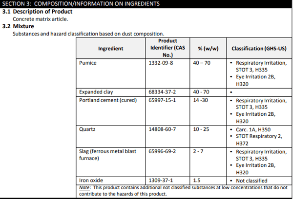 Cultured Stone Ingredients