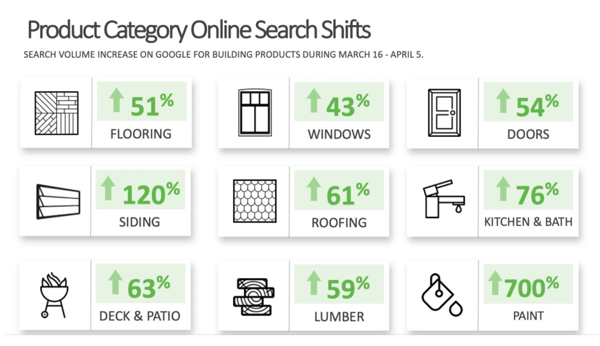 Building Materials Bought Online